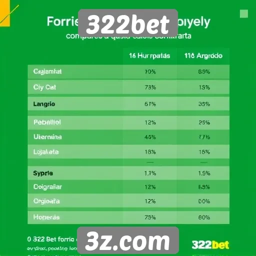 Comparativo com concorrentes do 322bet
