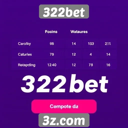 Comparação do 322bet com outros sites de apostas